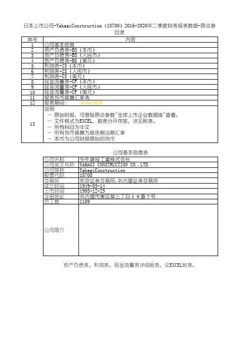 日本上市公司-YahagiConstruction(18700)2016-2020年二季度财务报表数据-原点参数