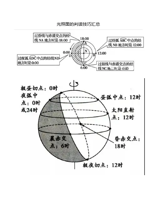 光照图的判读技巧汇总