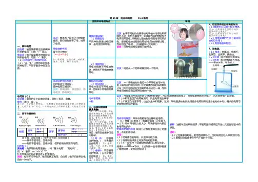 新人教版九年物理15.1两种电荷知识要点导图(备课用)