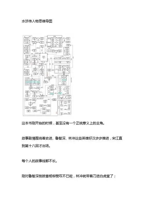 水浒传人物思维导图