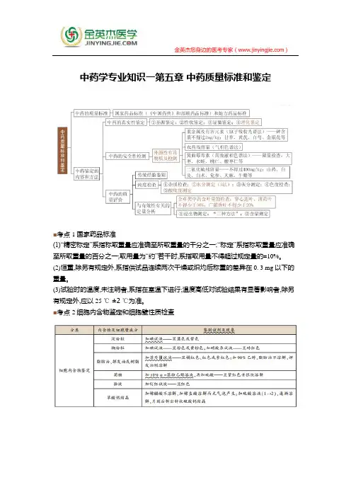 中药学专业知识一第五章 中药质量标准和鉴定