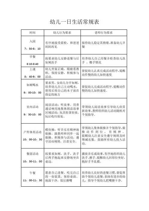 幼儿一日生活常规表