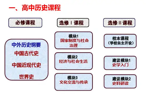 人教统编版高中历史导言课(共20张PPT)