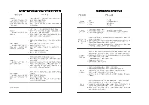 优秀教师教学的自我评价及评价内容和评价标准