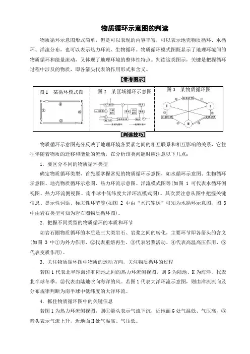 物质循环示意图的判读