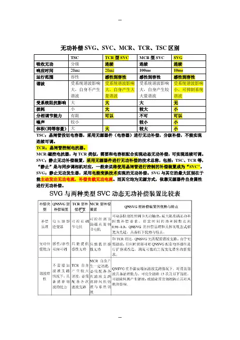 无功补偿SVG和SVC的区别