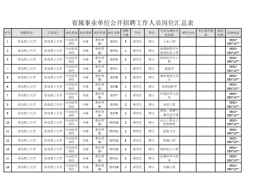 省属事业单位公开招聘工作人员岗位汇总表