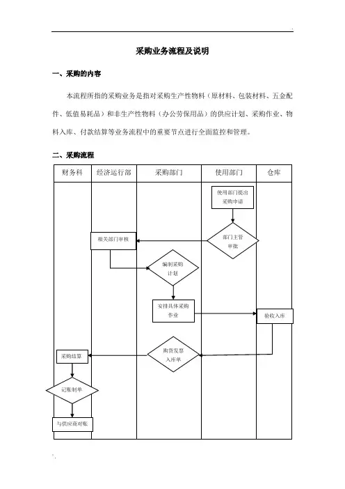 采购业务流程及方案