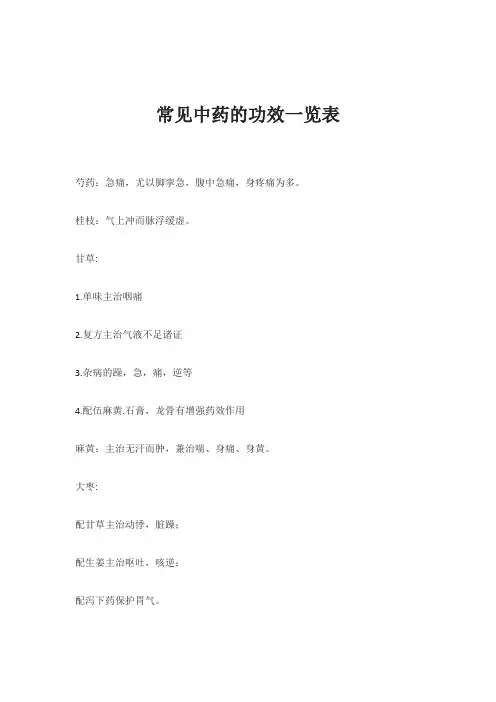 常见中药的功效一览表