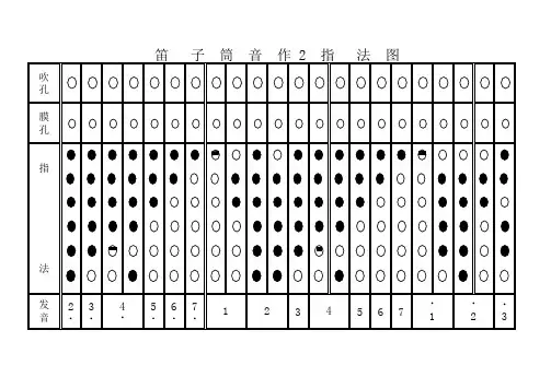 笛子筒音作2指法图