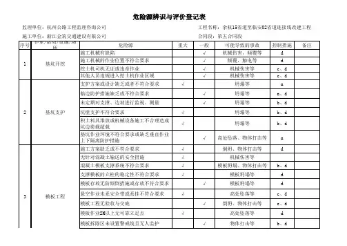 重大危险源清单 3