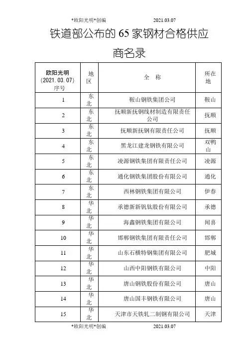 2021年铁道部公布的65家钢材合格供应商名录