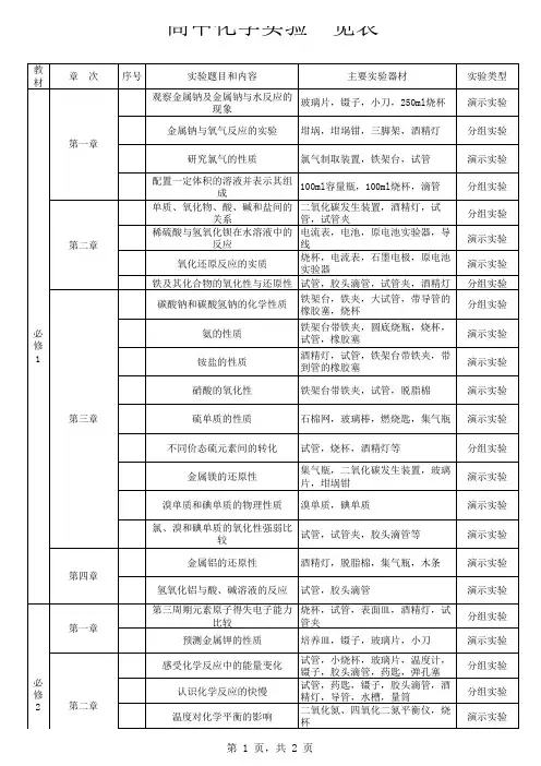高中化学实验一览表