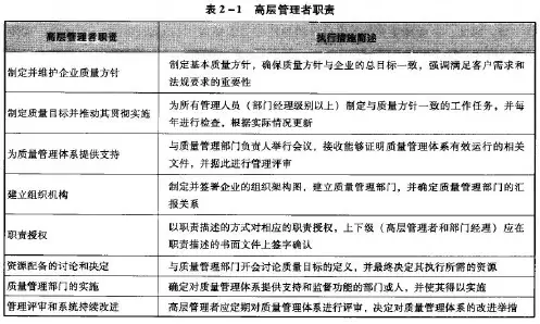 高层管理者职责