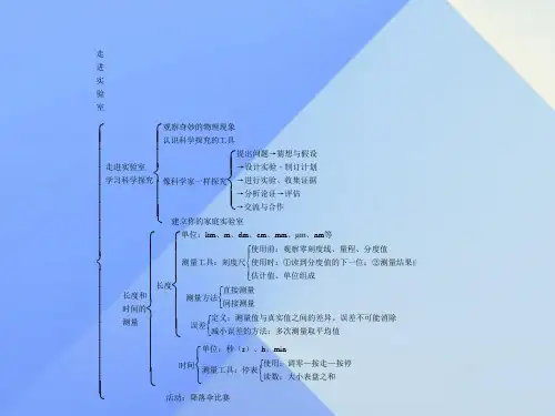 八年级物理上册第1章走进实验室知识结构图课件(新版)教科版