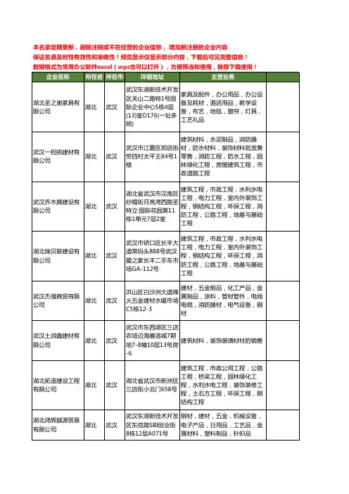 新版湖北省武汉装饰建材工商企业公司商家名录名单联系方式大全399家