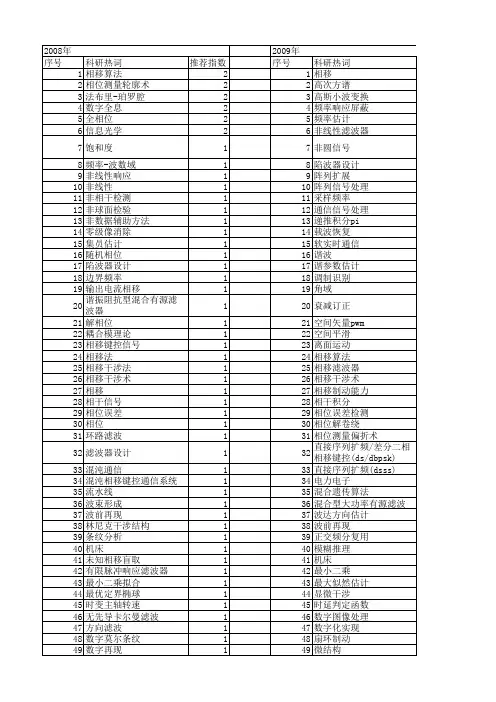 【国家自然科学基金】_相移算法_基金支持热词逐年推荐_【万方软件创新助手】_20140730