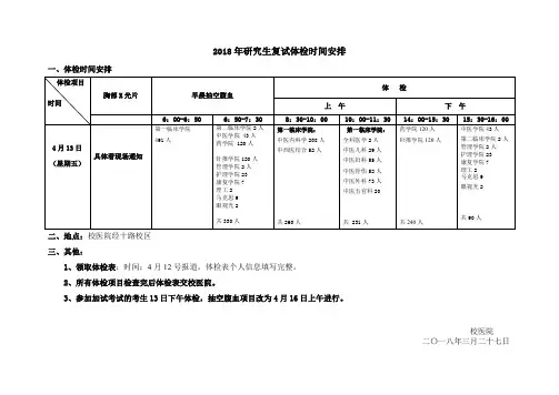 2018年研究生复试体检时间安排