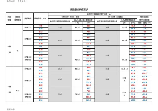 钢筋搭接长度要求(路桥)