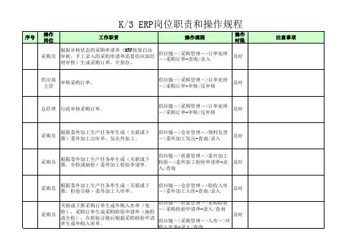 K3ERP岗位职责和操作规程(模版)