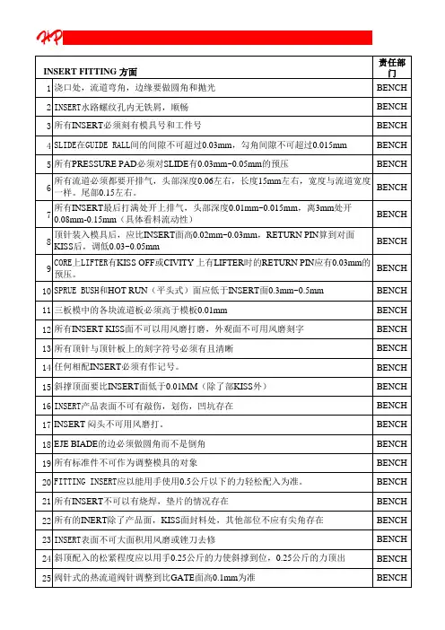 赫比模具品质标准和要求