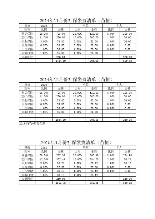 天津社保缴费基数及比例(自建表格)