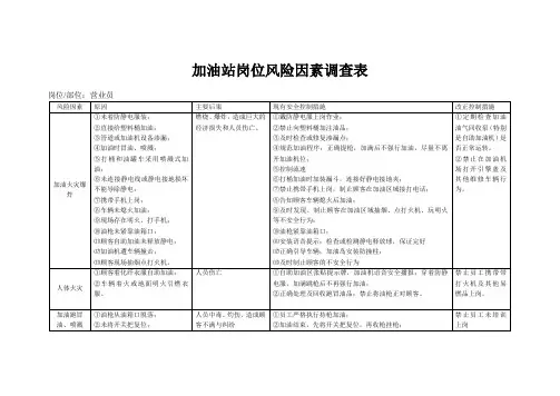 加油站岗位风险因素调查表