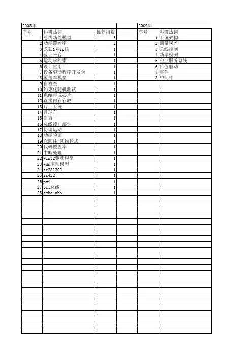 【国家自然科学基金】_总线功能模型_基金支持热词逐年推荐_【万方软件创新助手】_20140730