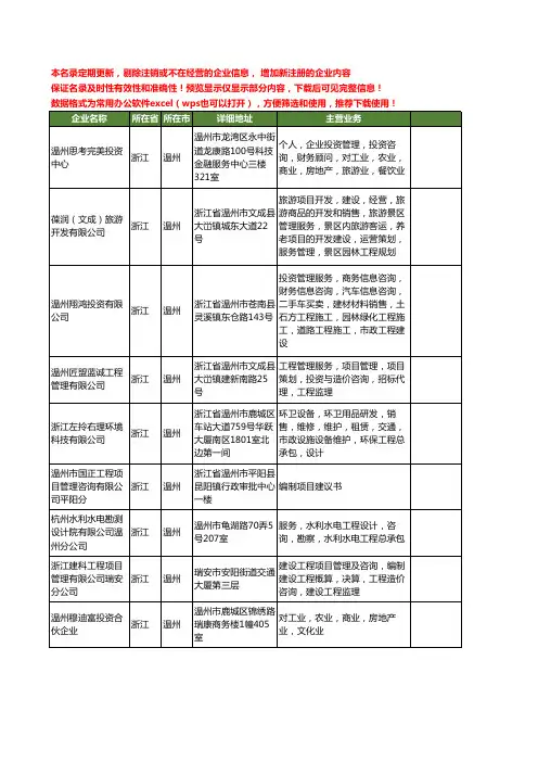 新版浙江省温州工程项目管理咨询工商企业公司商家名录名单联系方式大全66家