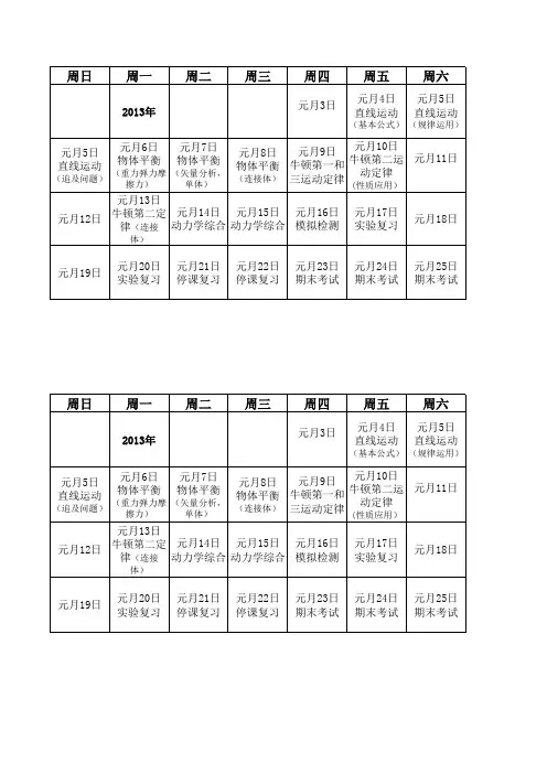 高一第一学期物理期末复习计划20121230