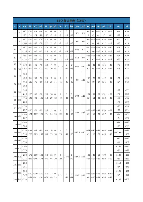 国家标准公差表