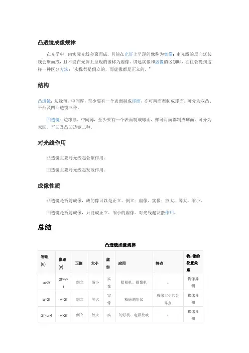 凸透镜成像规律 3