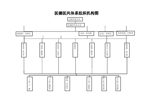 质量管理体系组织机构图