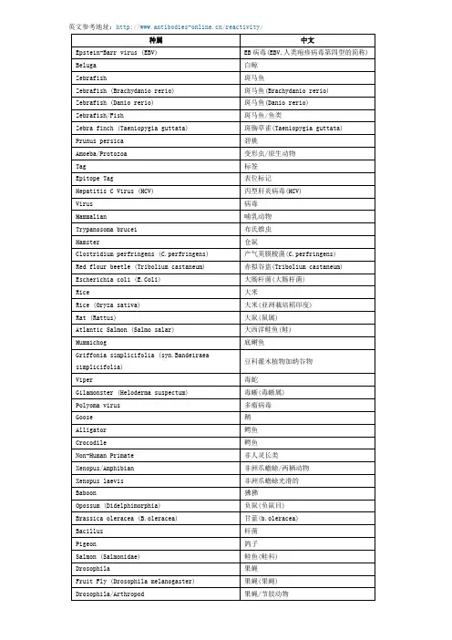 免疫实验中遇到的种属中英文对照(超级全)(最新整理)