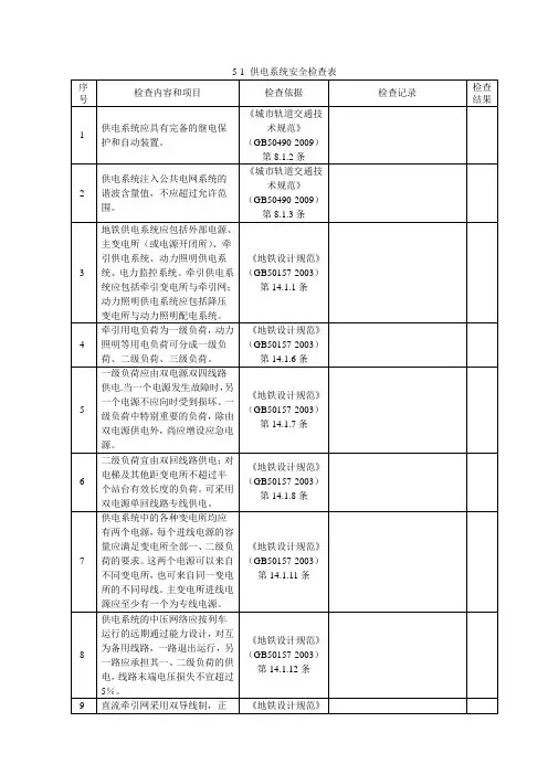 地铁供电系统检查表