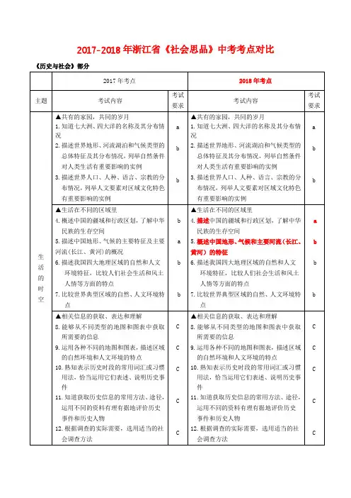 2017-2018年浙江省《社会思品》中考考点对比