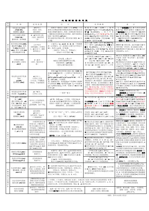 心理测验量表一览