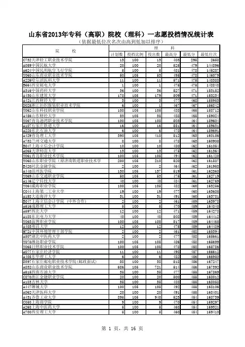 山东省2013年专科(高职)院校(理科)一志愿投档情况统计表