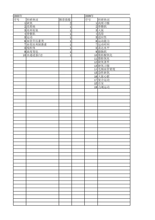 【国家自然科学基金】_习服_基金支持热词逐年推荐_【万方软件创新助手】_20140730
