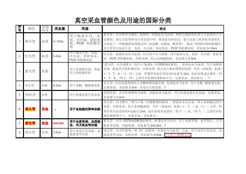 真空采血管颜色及用途的国际分类