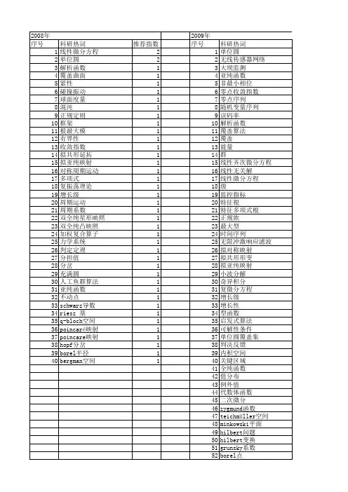 【国家自然科学基金】_单位圆_基金支持热词逐年推荐_【万方软件创新助手】_20140729