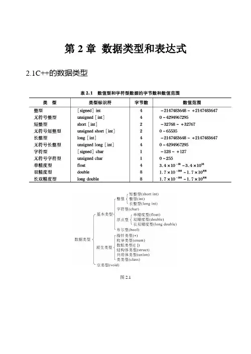 第2章 数据类型和表达式