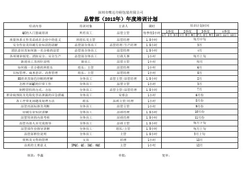 品管部年度培训计划