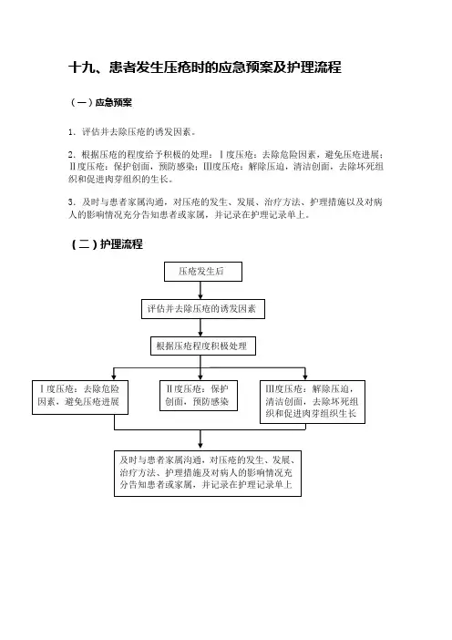 患者发生压疮时的应急预案