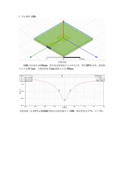 微带线馈电微带天线仿真_1GHz