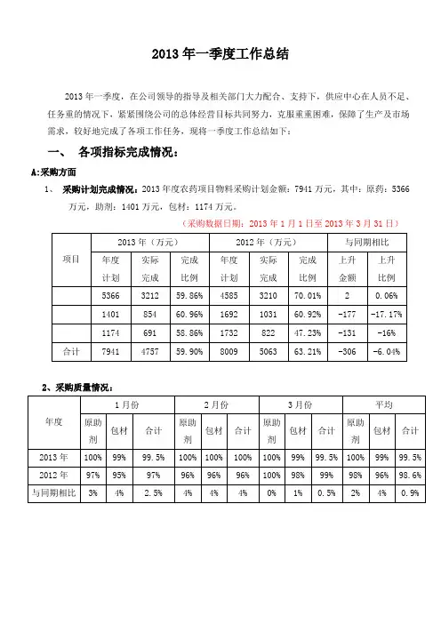 2013年第一季度工作报告