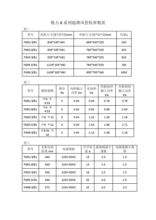 格力B型风管机参数表