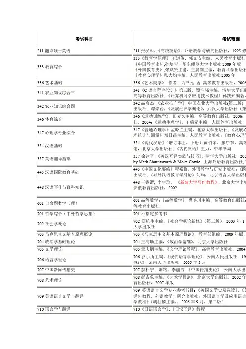 考试科目 - 云南师范大学研究生部