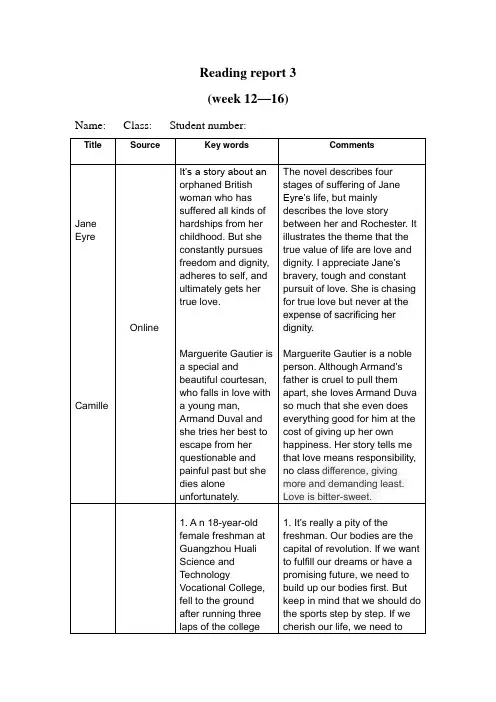 Reading report 读书报告