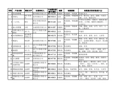 香港中医药管理委员会中成药注册编号(HKC)药物清单